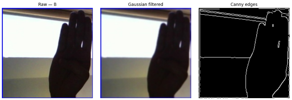 Letter &lsquo;B&rsquo; in raw image, Gaussian filtered image, and Canny edge image