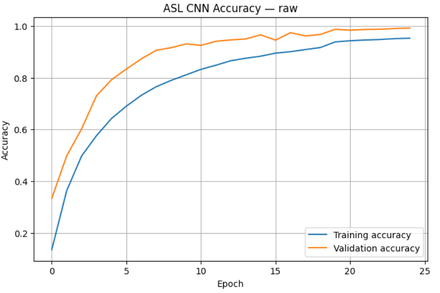 accuracy plot