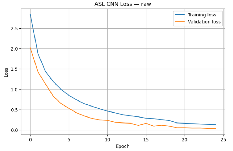 loss plot