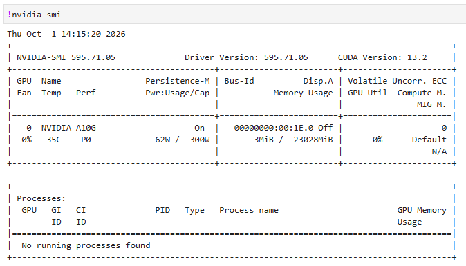 NVIDIA-smi command output